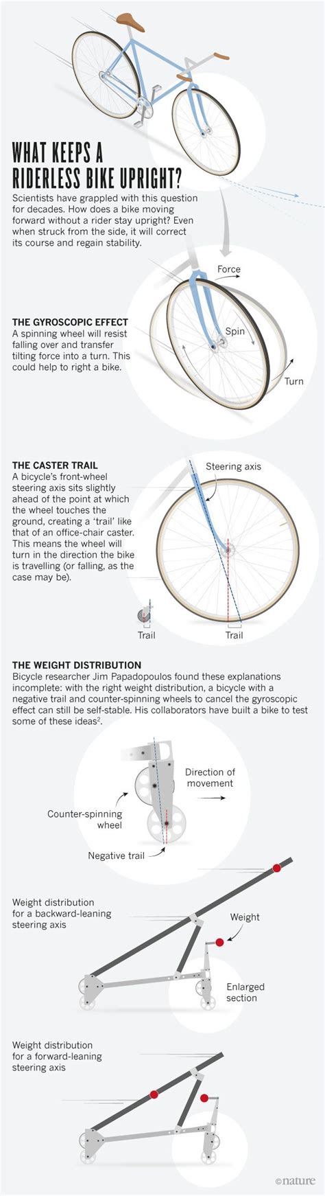 Math problem: Bike path .